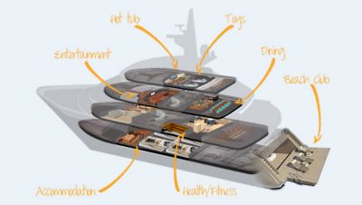 Anatomy of a charter yacht