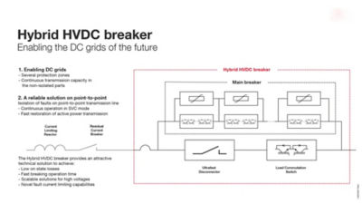 Power Grids Hybrid HVDC Breaker – Enabling The DC Grid