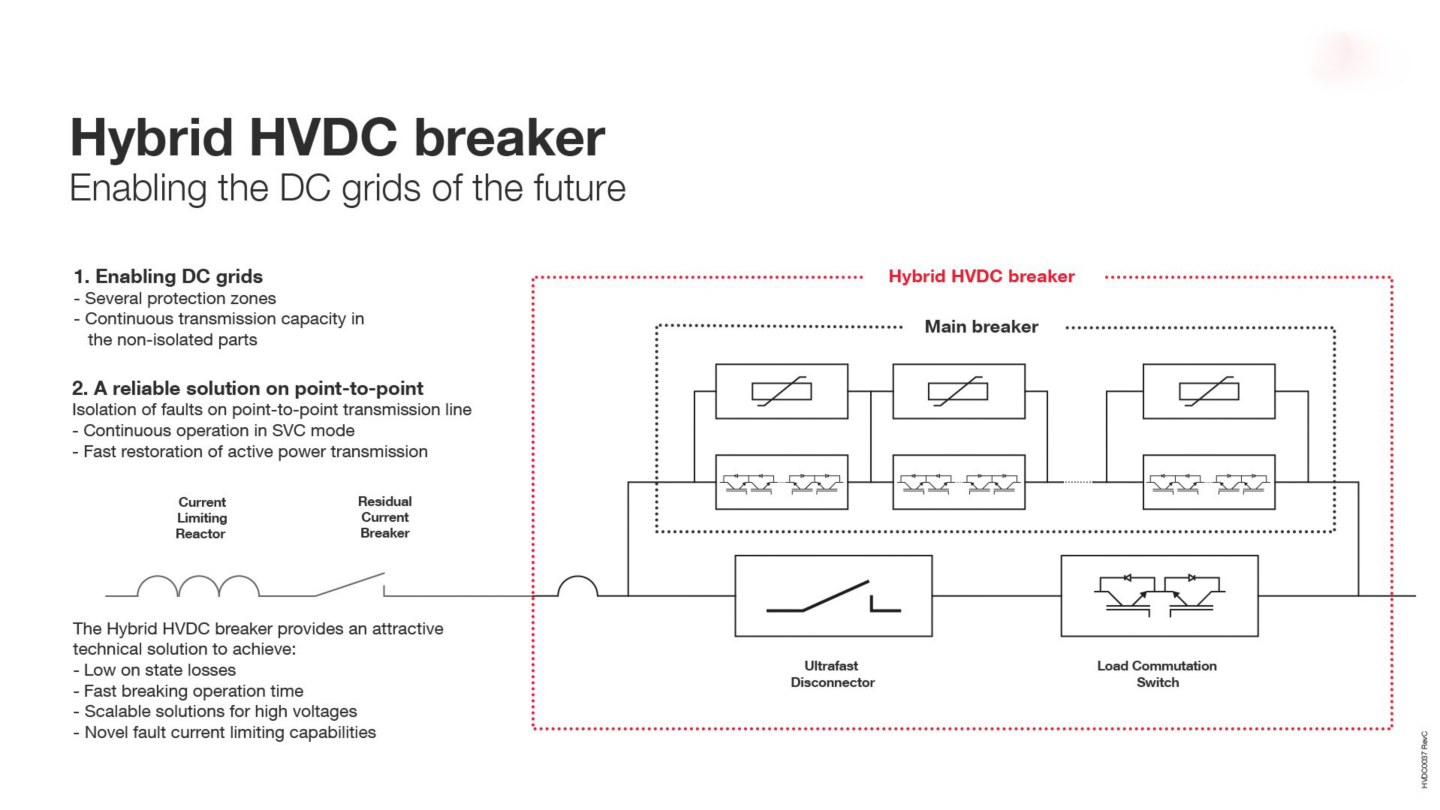 Power Grids Hybrid HVDC breaker Enabling the DC grid